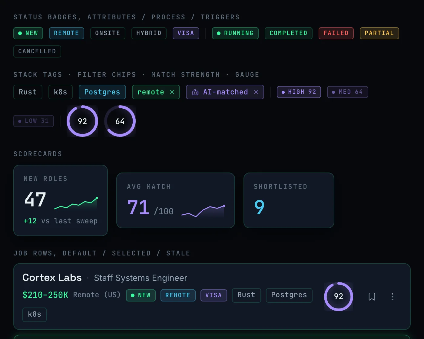 Data, Tags, Badges, Gauge, Scorecards, JobRow