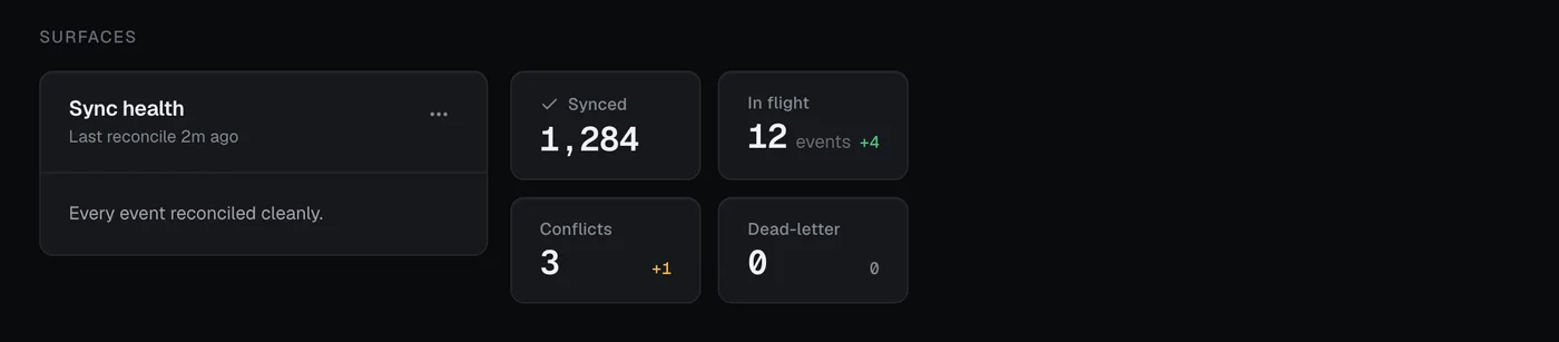 Surfaces & stats