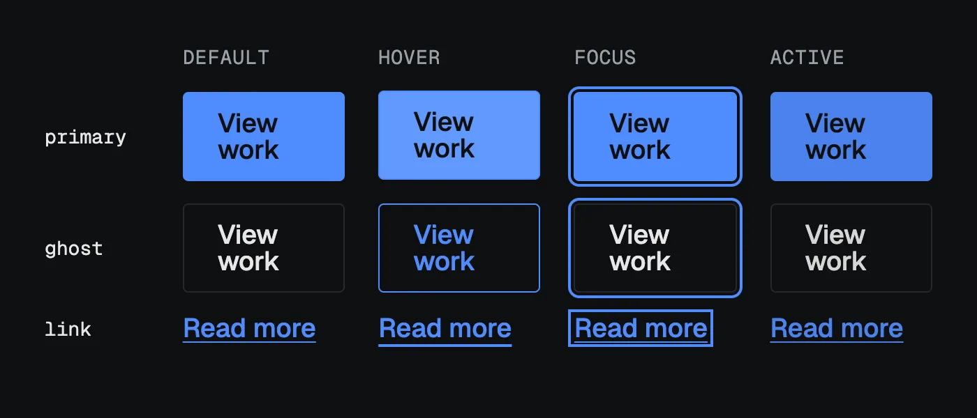 Button states