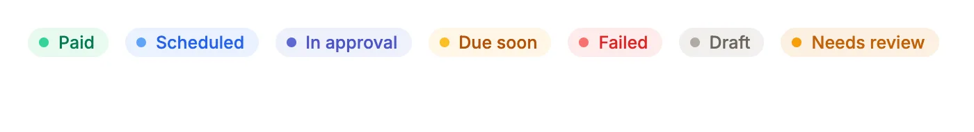 Status badges