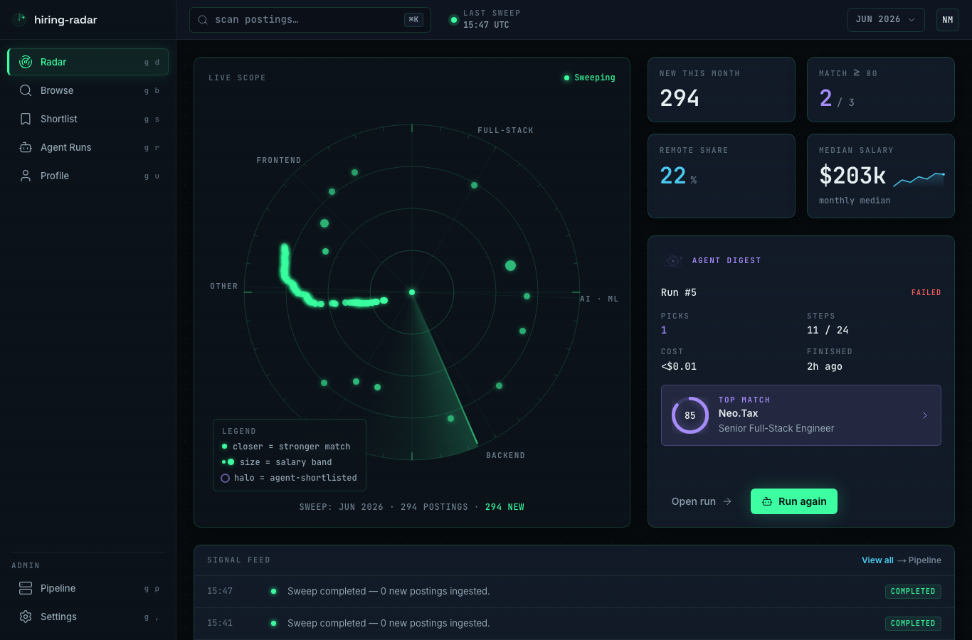 hiring-radar — the Radar dashboard: live scope, monthly stats, and the latest agent run